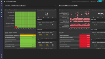 Common performance SLOs