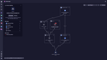 Screenshot: End-to-end visibility