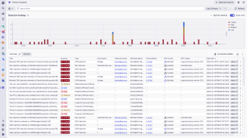 Threat and Exploits Main screen Light