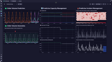 Screenshot: Dashboard showing AI alerts