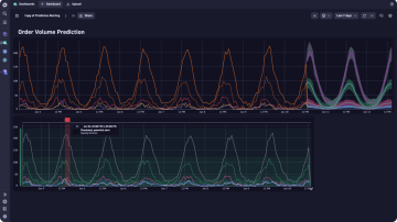 Screenshot: Alerting dashboard