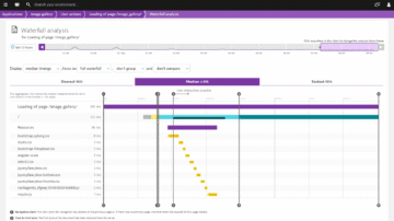Angular waterfall analysis for initial page load Dynatrace screenshot