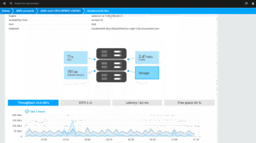 AWS accounts resource overview in Dynatrace screenshot