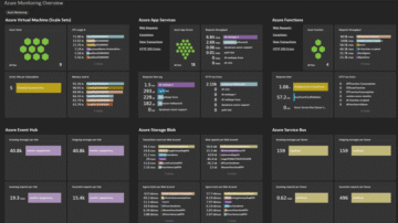 Azure monitoring Overview dashboard Dynatrace screenshot