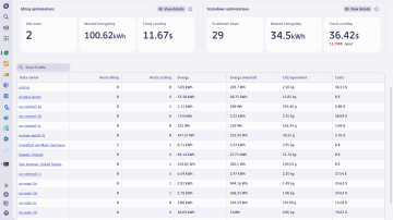 Screenshot: Data center dashboard