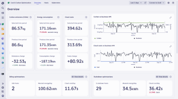 Carbon dashboard