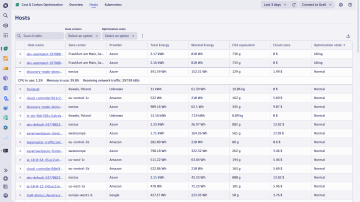 Screenshot: Host consumption dashboard
