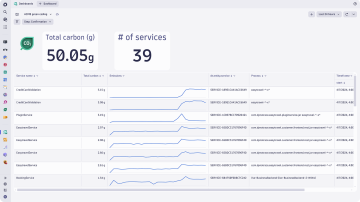 Carbon dashboard