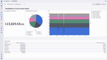 Carbon dashboard