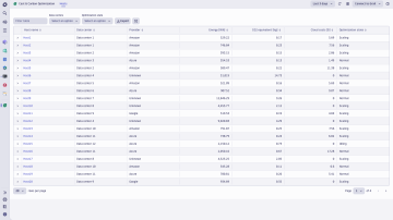 Carbon dashboard
