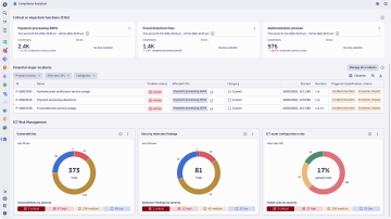 Screenshot: Compliance gaps dashboard
