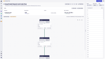 Screenshot: Business processes dashboard