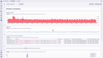 Customizable analytics dashbaord