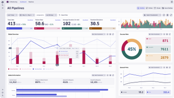 Customizable analytics dashbaord