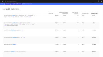 Database analysis MongoDB statements in Dynatrace screenshot