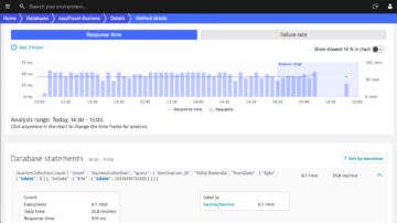 Database insights about response time in Dynatrace screenshot