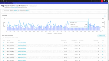 Distributed traces overview dashboard in Dynatrace screenshot