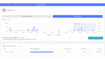 Domain details of failure rate of fedex.com in Dynatrace screenshot