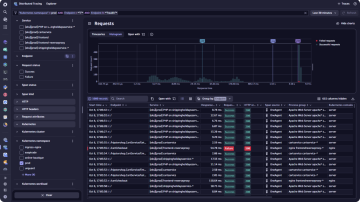 Panel de control de trazabilidad distribuida