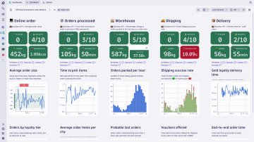 E Commerce Order Delivery Dashboard