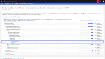 End-to-end backtrace view in Dynatrace screenshot