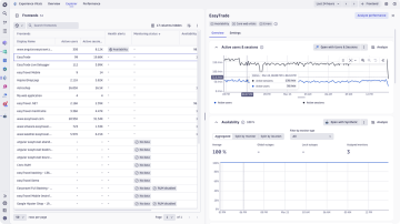 Screenshot: Digital experience dashboard