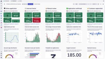 Screenshot: Business observability dashboard