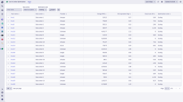 Carbon dashboard