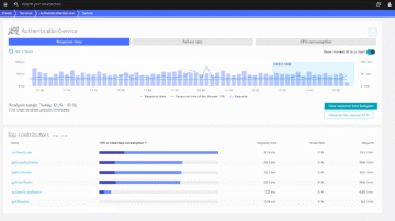 See key performance metrics..