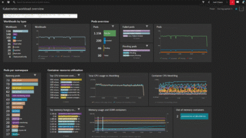 Kubernetes workload overview dashboard in Dynatrace screenshot