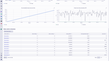 Carbon dashboard