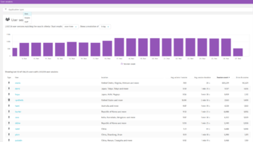 Explore and learn more about your users! Where do they come from? Which devices are they using? What is their experience with your app? You can answer these questions and many others in seconds!