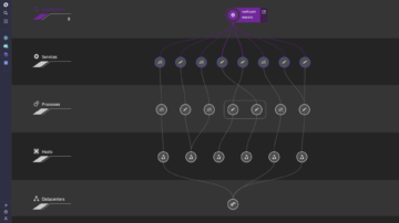 Full stack monitoring