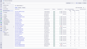 Screenshot: Network infrastructure dashboard