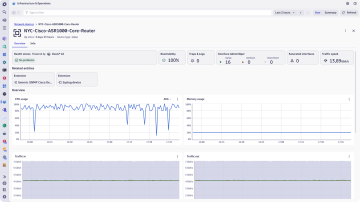 Network monitoring dashboard proactive
