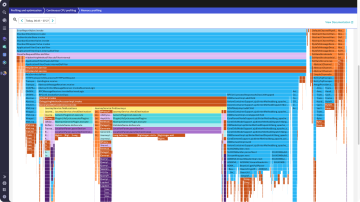 Screenshot: Performance​ analytics