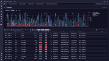 Screenshot: OpenTelemetry dashboard
