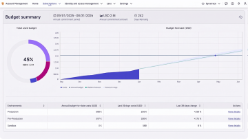 Screenshot: Control your pricing