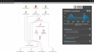 Problem Evolution visual resolution path in Dynatrace screenshot