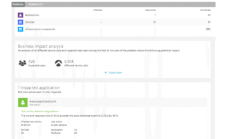 Problem notification by Dynatrace screenshot