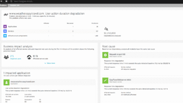 Problem card user action degradation Dynatrace screenshot