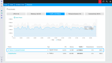 Solo Dynatrace te muestra métricas de red específicas del proceso