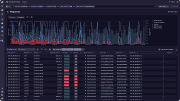 Screenshot: OpenTelemetry dashboard