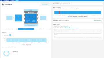 RabbitMQ Entity monitoring in Dynatrace screenshot