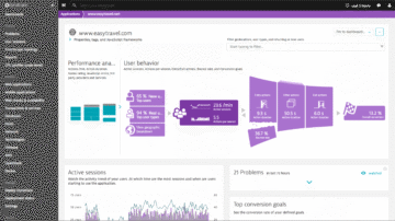 Real User Monitoring (RUM) dashboard in Dynatrace screenshot