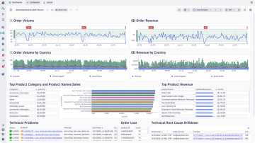 Screenshot: Business Observability dashboard