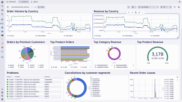 Screenshot: Business outcomes dashbaord