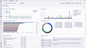 Screenshot: RUM Dashboard