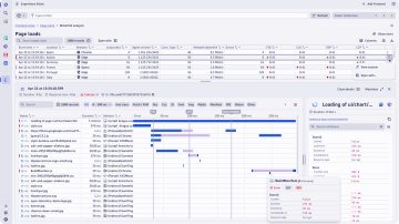 Screenshot: Optimize dashboard