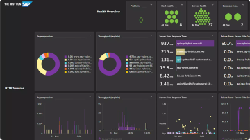 Screenshot: SAP Commerce Cloud